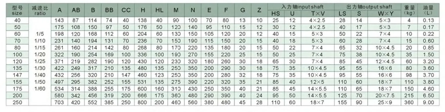 WPA Worm Gearbox Specifications 3