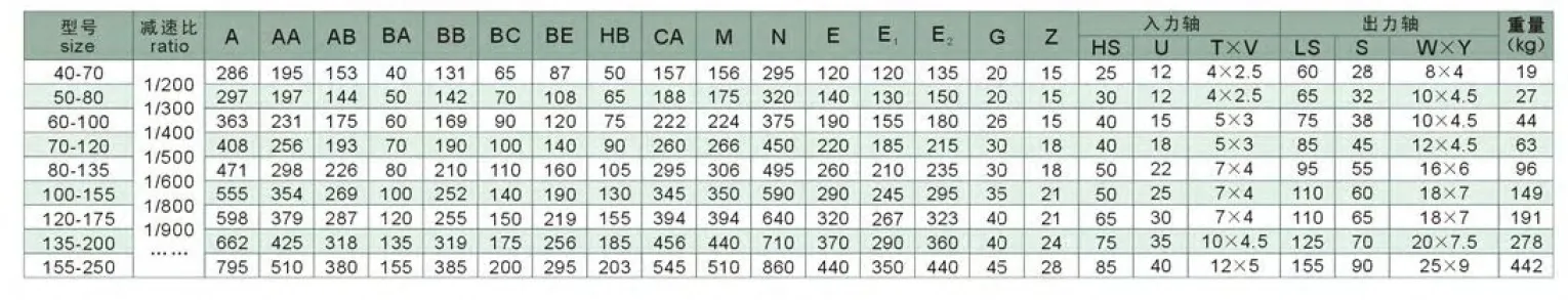 WPEX Specifications 3
