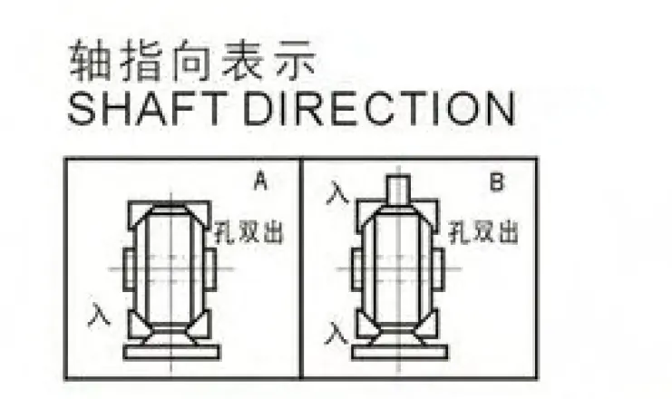 Specifications 1