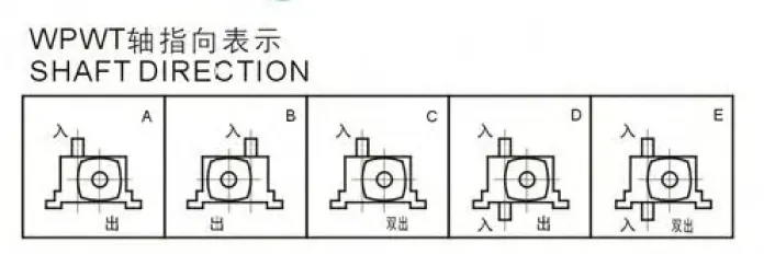 WPWT Torque Arm Worm Gearbox Specifications 1