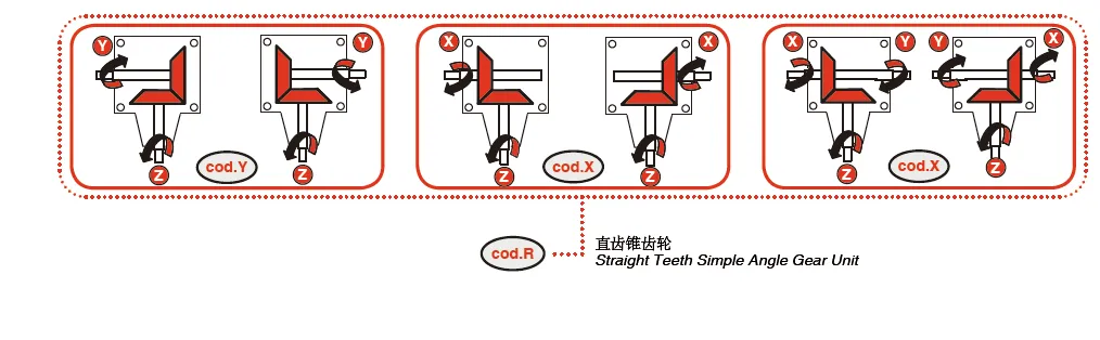 V-50 Rotary Cutter Gearbox Rotation