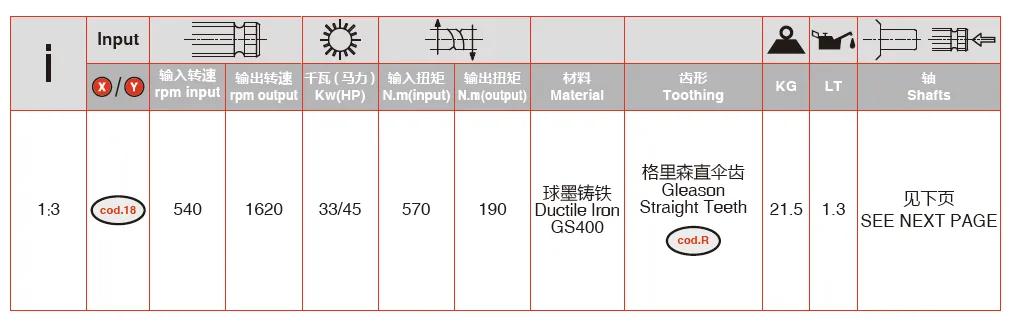 V-50 Rotary Cutter Gearbox Technical Data