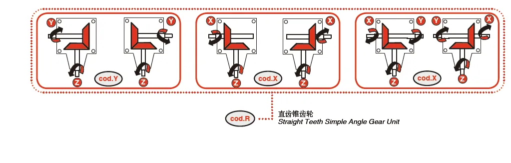 V-60 Rotary Cutter Gearbox Rotation