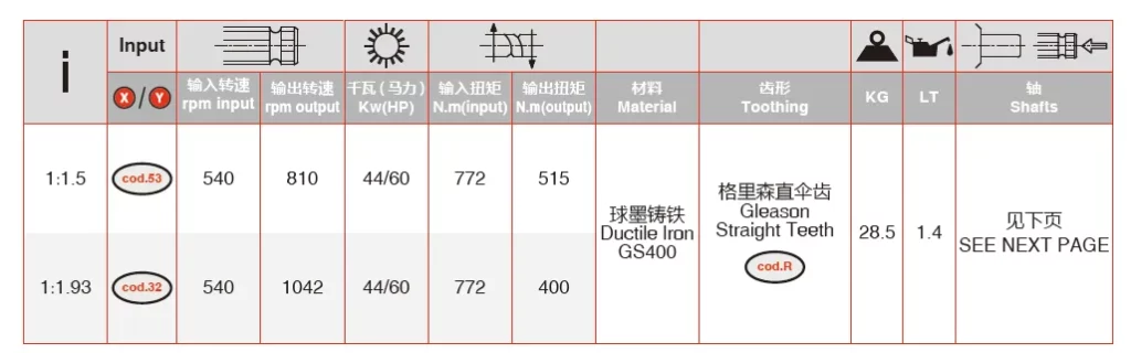 V-60 Rotary Cutter Gearbox Technical Data