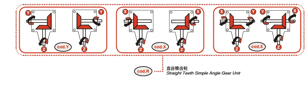 V-61 Rotary Cutter Gearbox Rotation