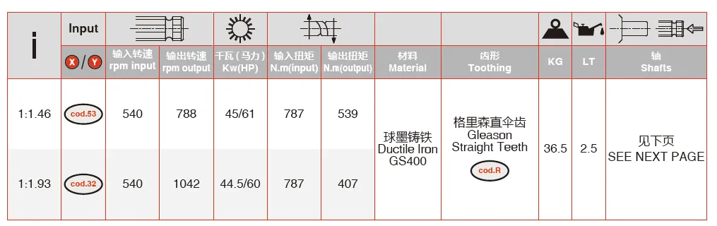 V-61 Rotary Cutter Gearbox Technical Data