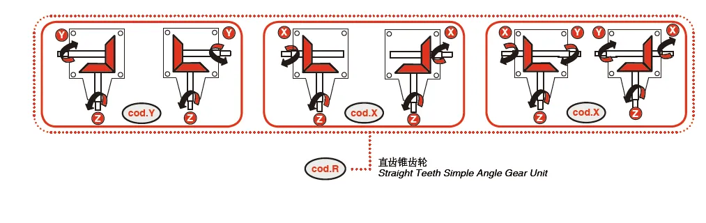 V-65 Rotary Cutter Gearbox Rotation