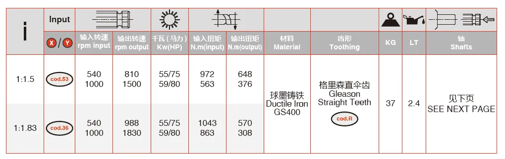 V-65 Rotary Cutter Gearbox Technical Data