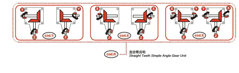 V-70 Rotary Cutter Gearbox Rotation