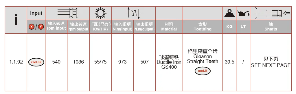 V-74 Rotary Cutter Gearbox Technical Data
