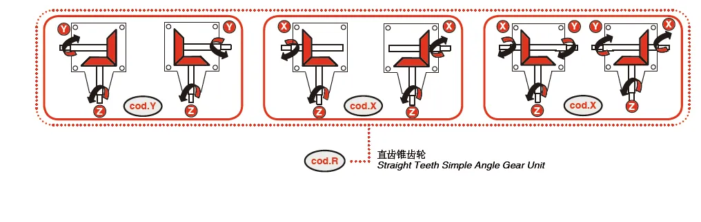 V-81 Rotary Cutter Gearbox Rotation