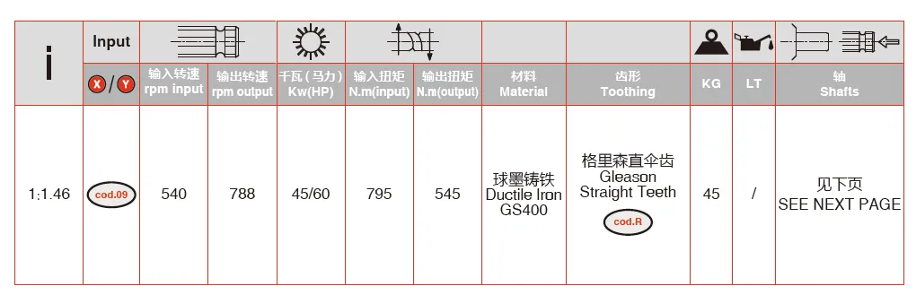 V-81 Rotary Cutter Gearbox Technical Data